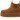 UGG Neumel